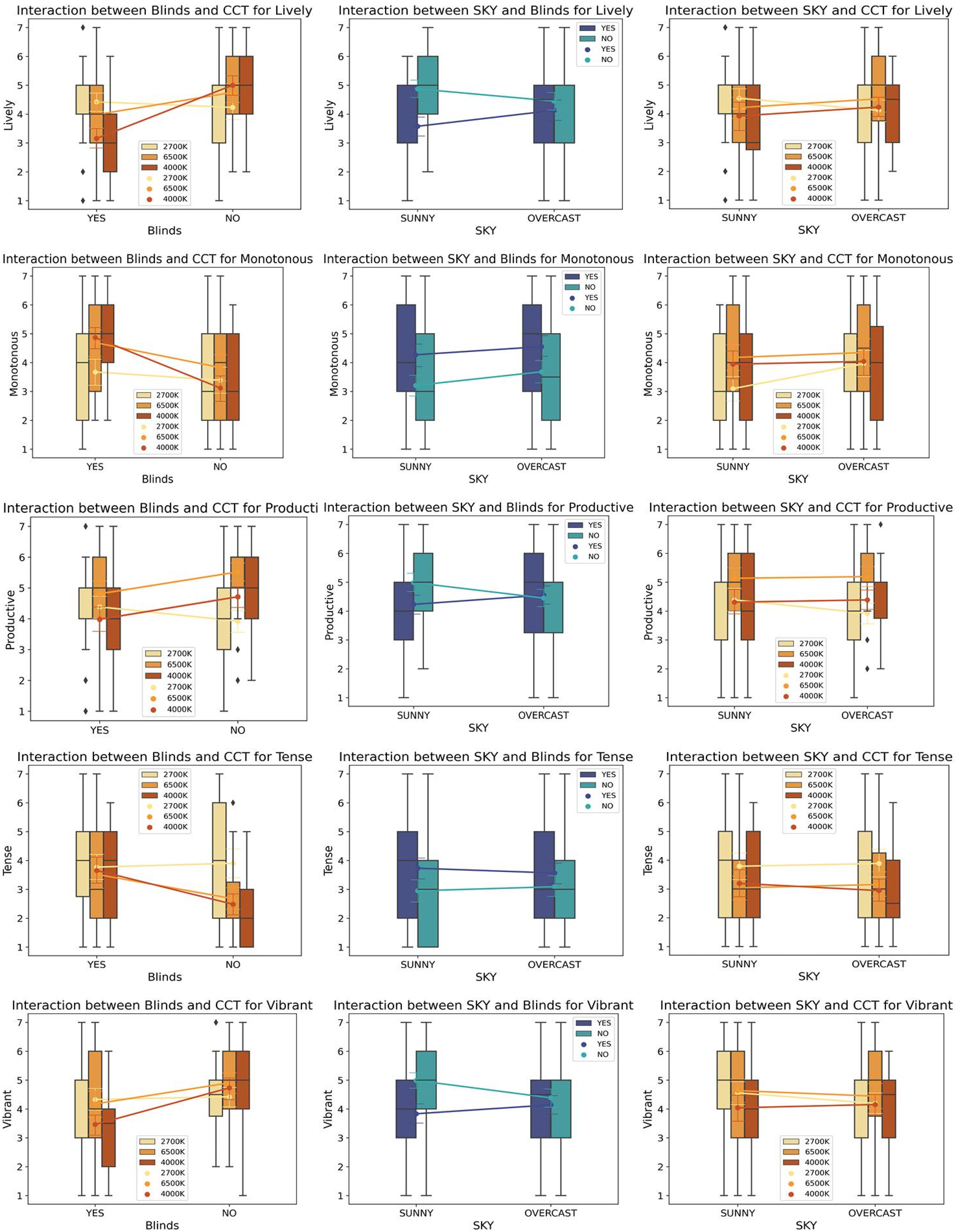 Sustainability 16 03691 g007