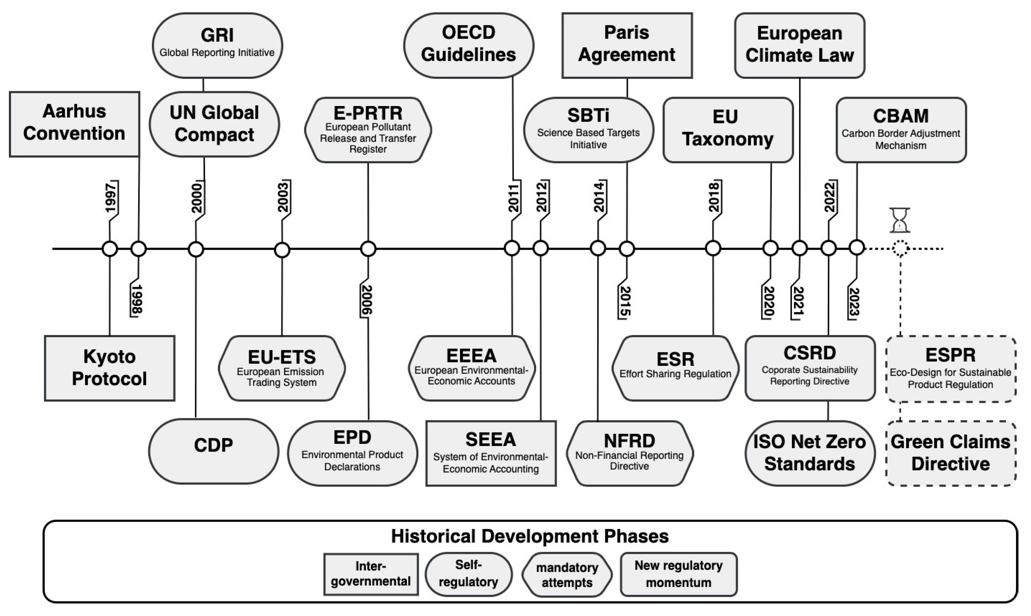 Sustainability 16 03693 g001