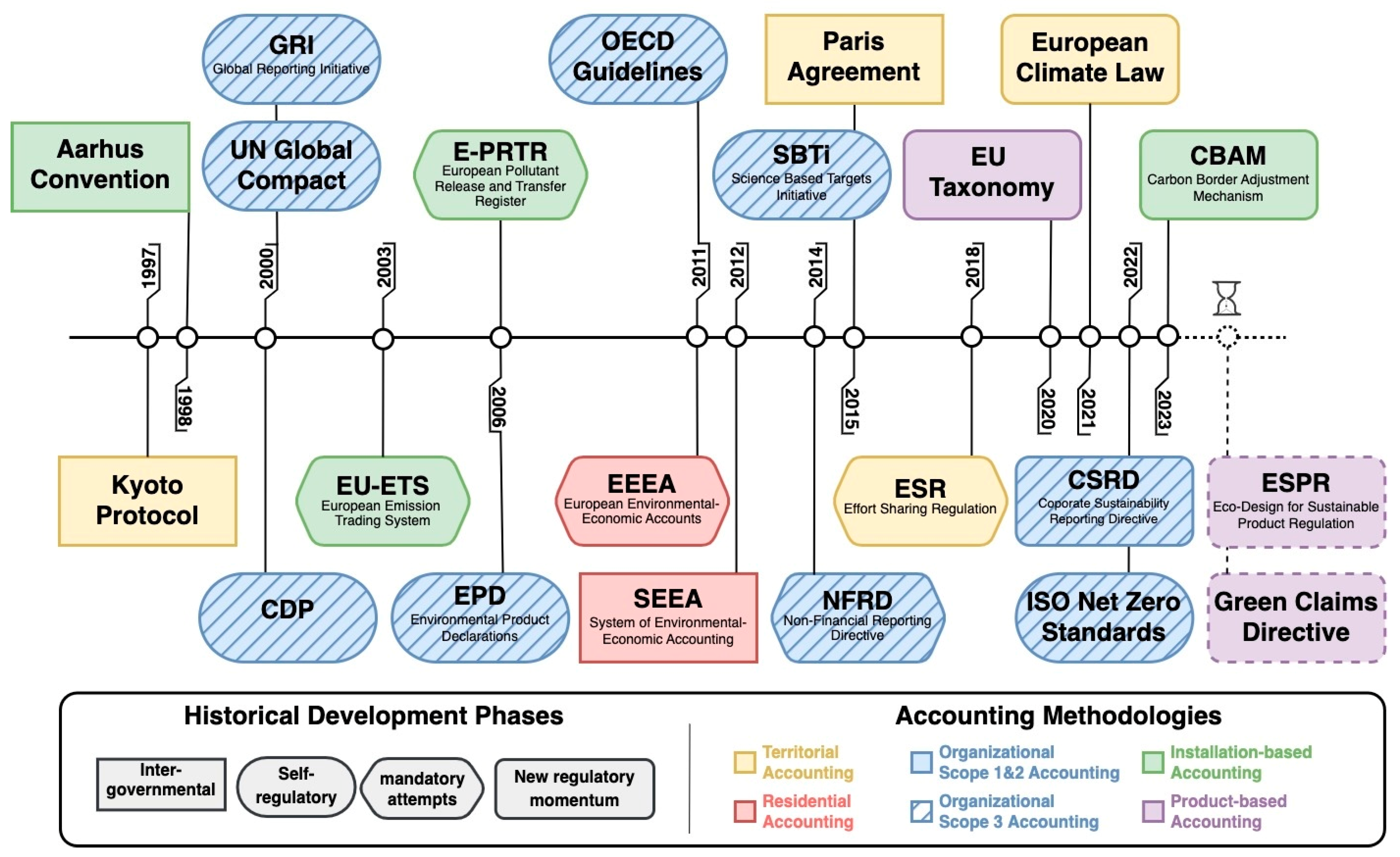 Sustainability 16 03693 g002