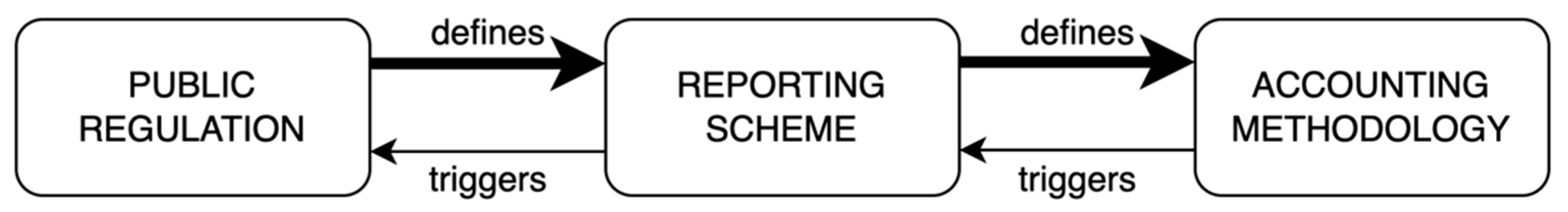 Sustainability 16 03693 g003