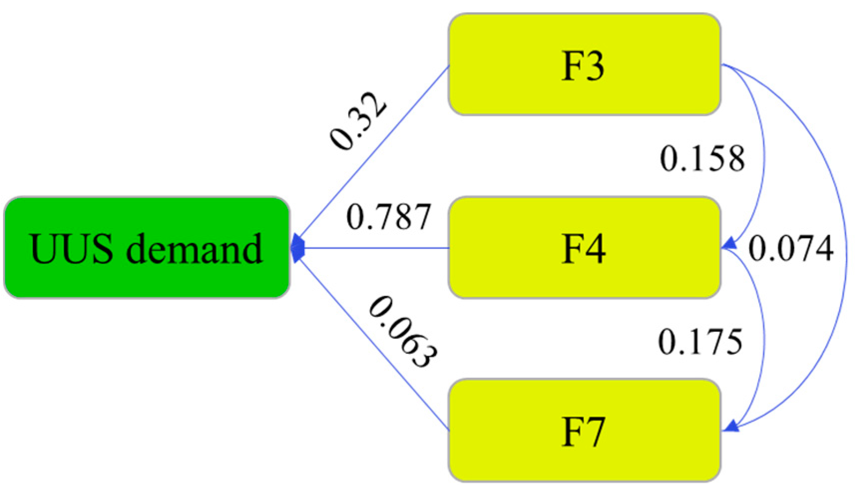 Sustainability 16 03700 g005
