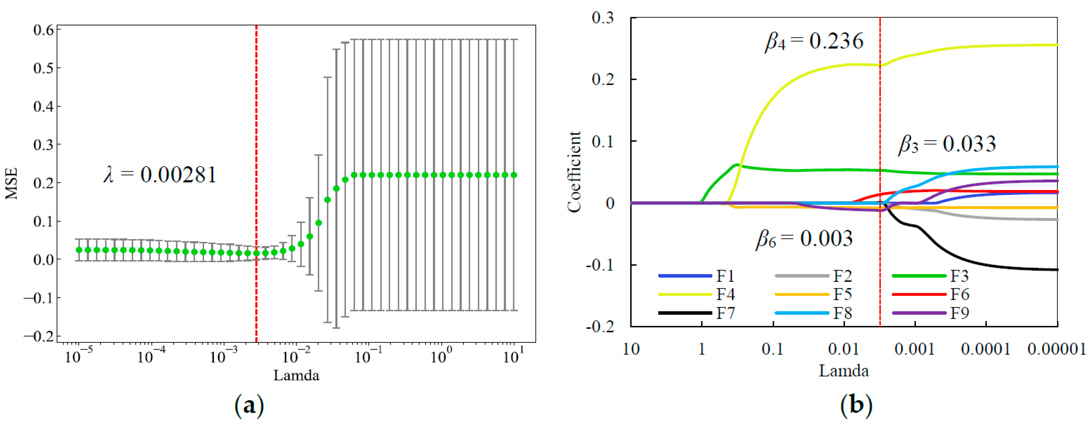 Sustainability 16 03700 g006