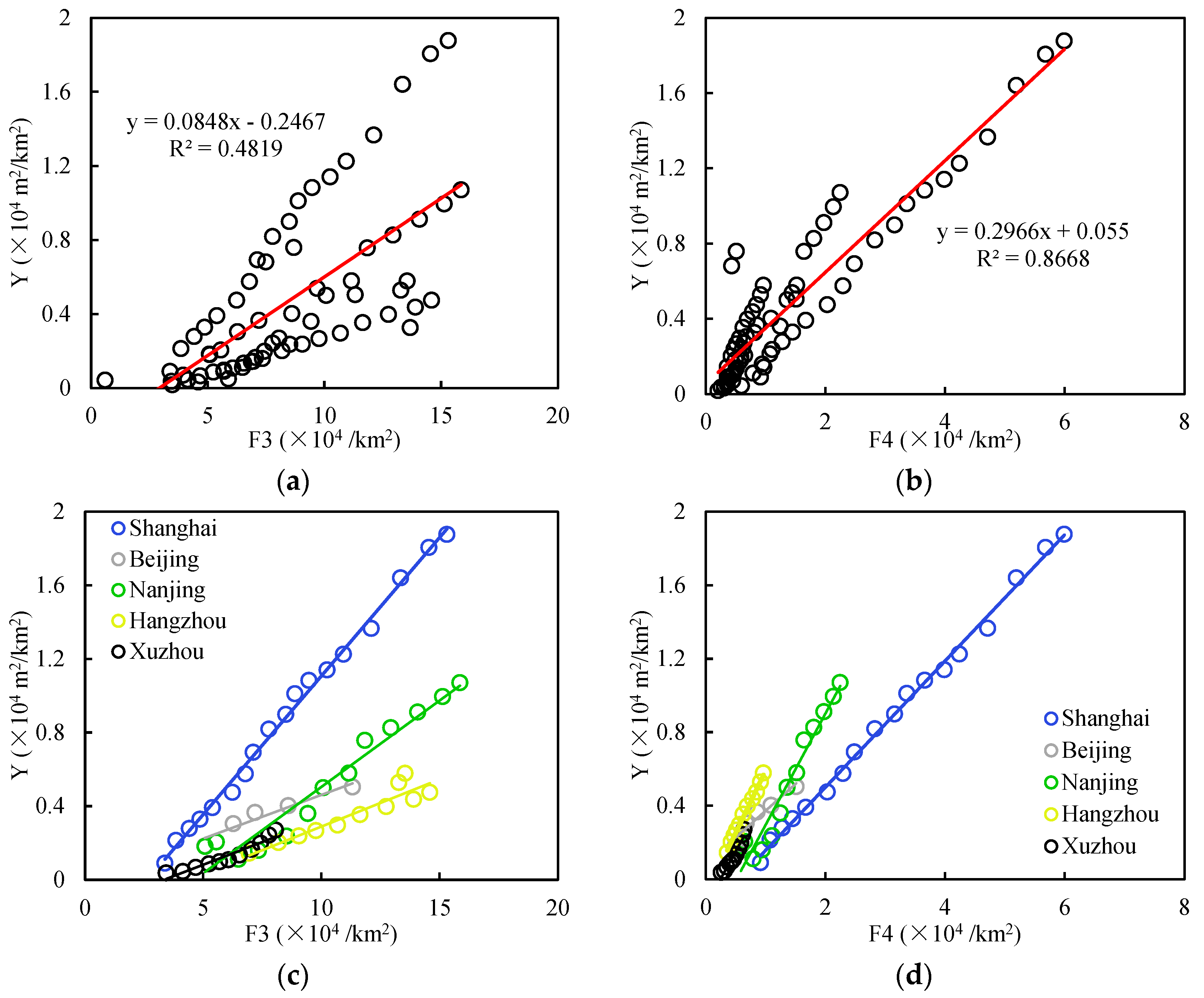 Sustainability 16 03700 g007