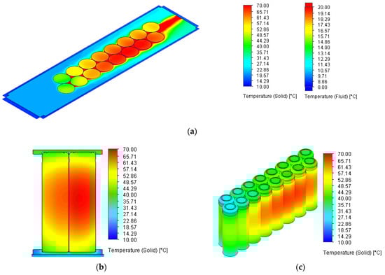 Sustainability 16 03702 g006