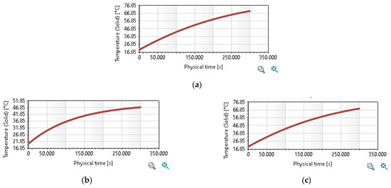 Sustainability 16 03702 g007