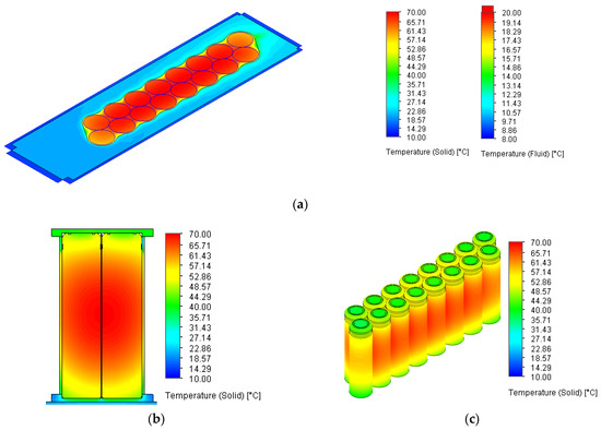 Sustainability 16 03702 g008