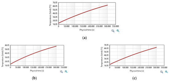 Sustainability 16 03702 g009