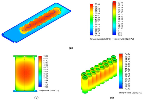 Sustainability 16 03702 g010