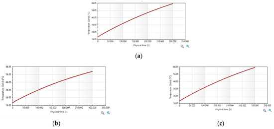 Sustainability 16 03702 g011