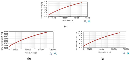 Sustainability 16 03702 g013