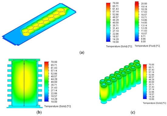 Sustainability 16 03702 g014