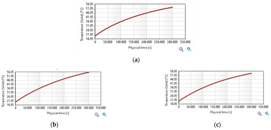 Sustainability 16 03702 g015