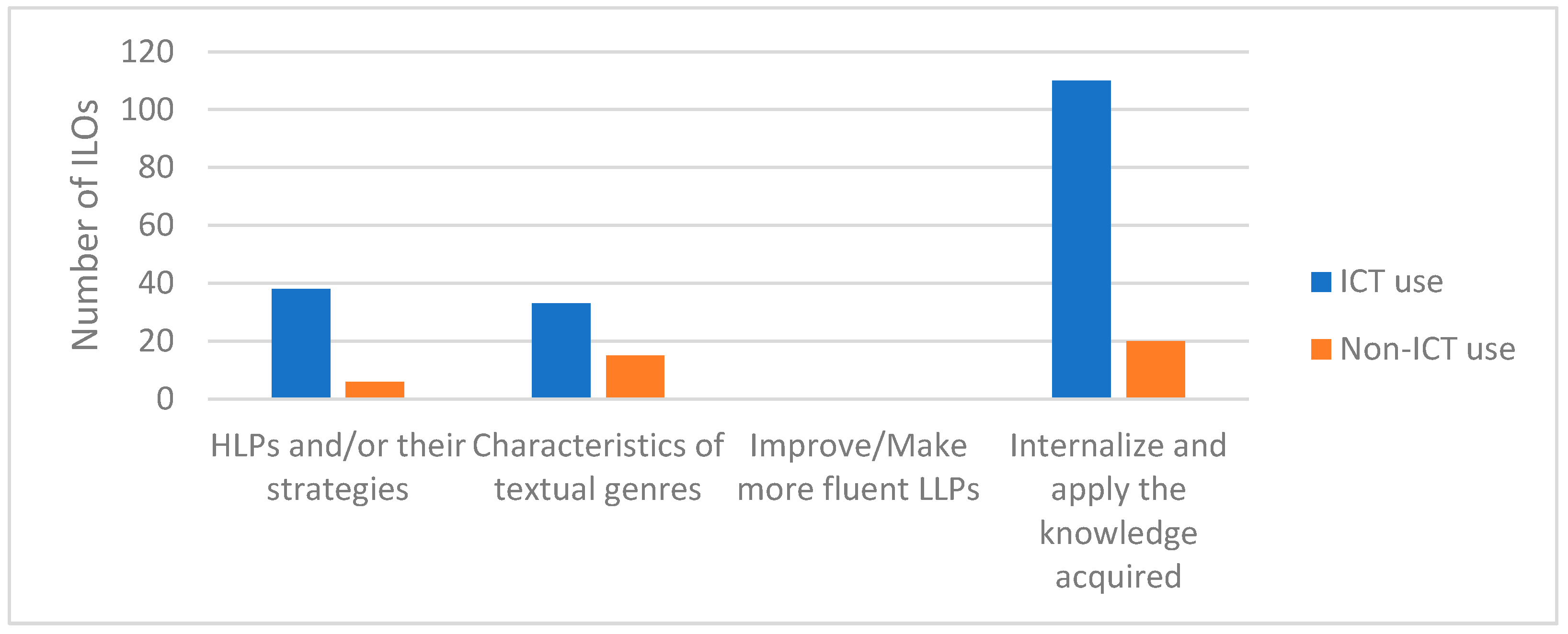 Sustainability 16 03703 g002