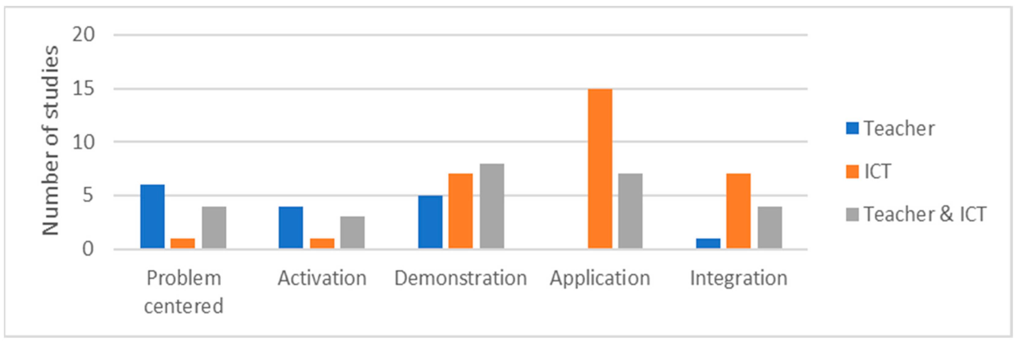 Sustainability 16 03703 g003