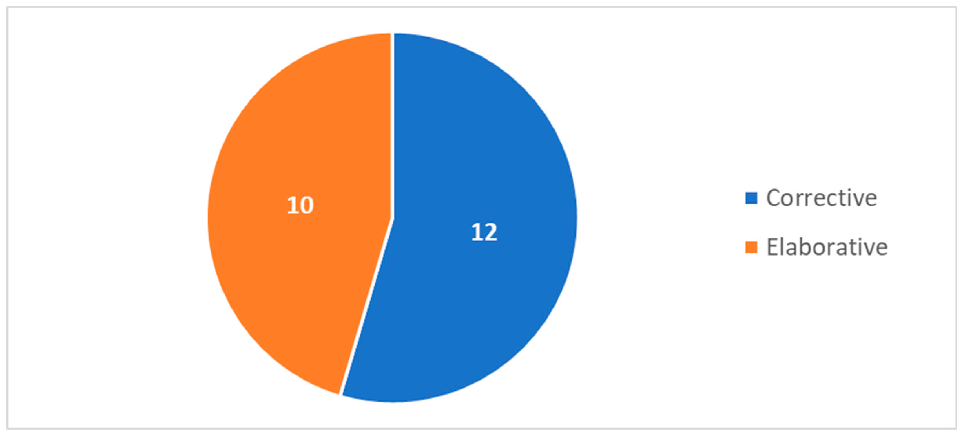 Sustainability 16 03703 g006