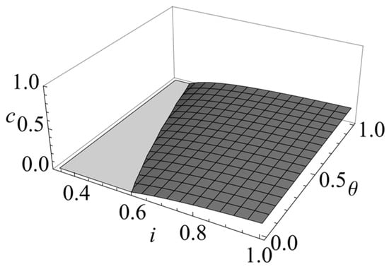 Sustainability 16 03704 g0a1