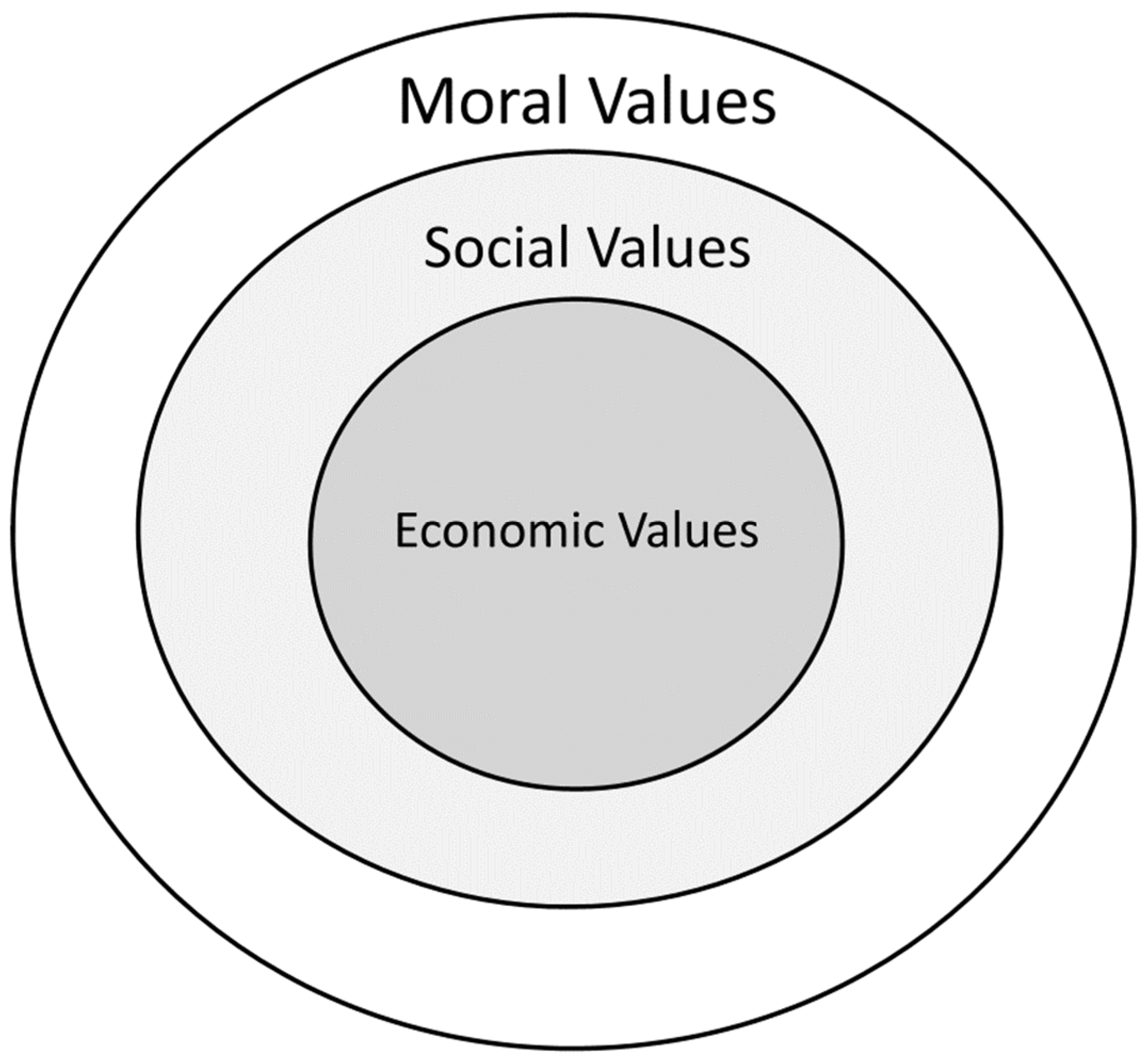 Sustainability 16 03714 g002