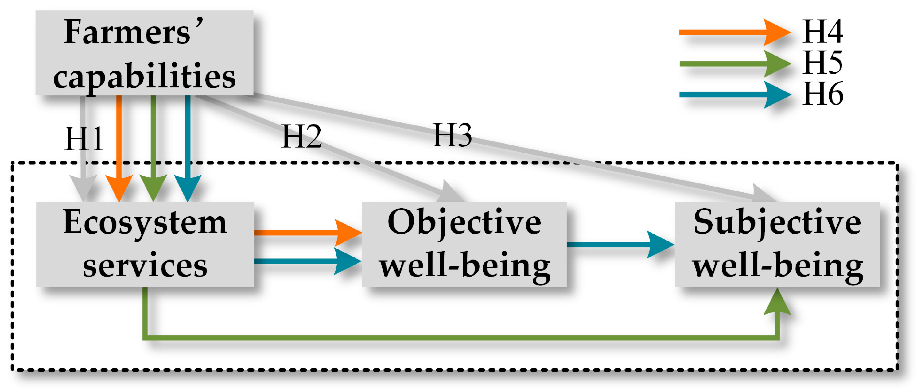 Sustainability 16 03715 g002