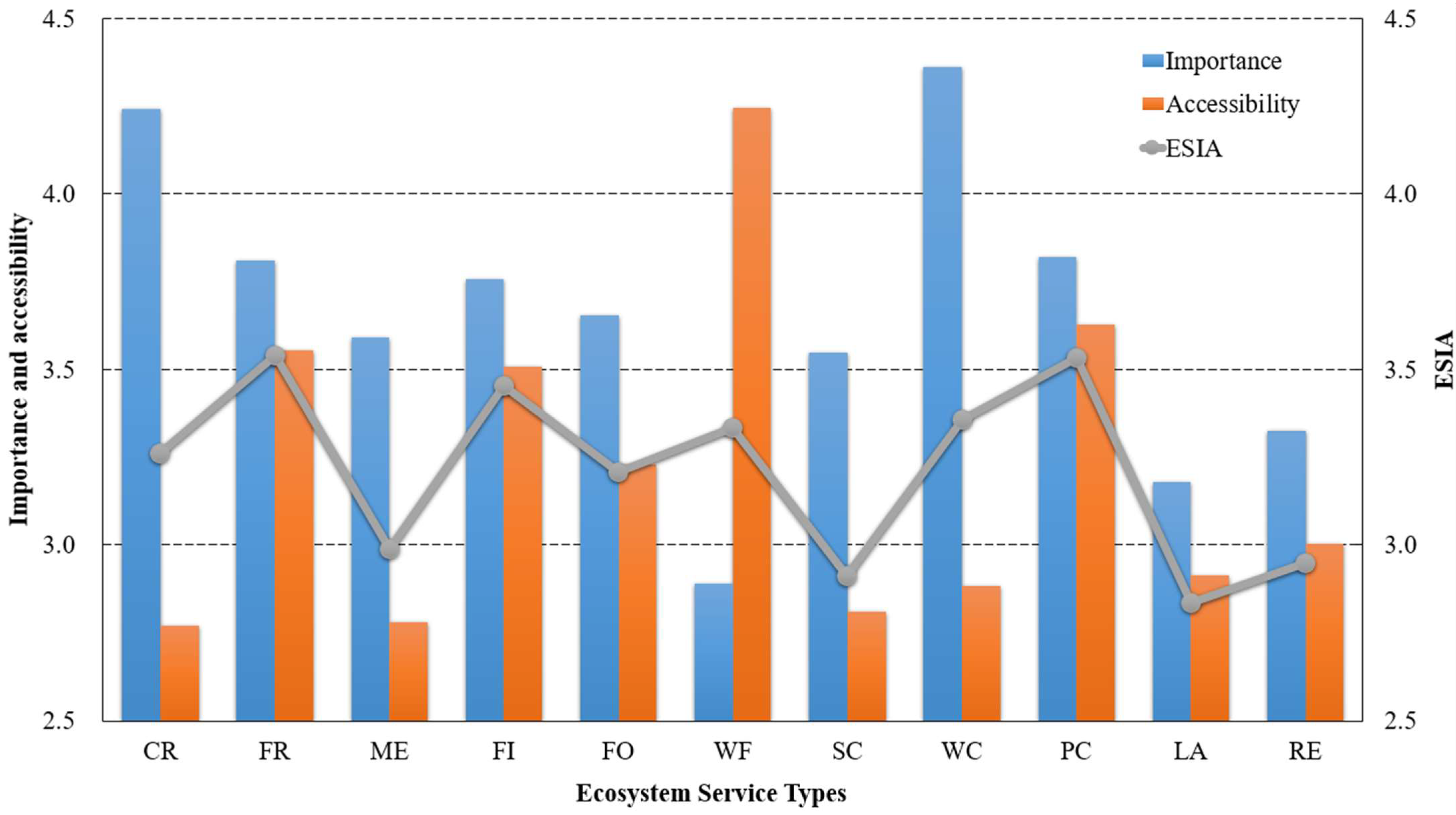 Sustainability 16 03715 g004