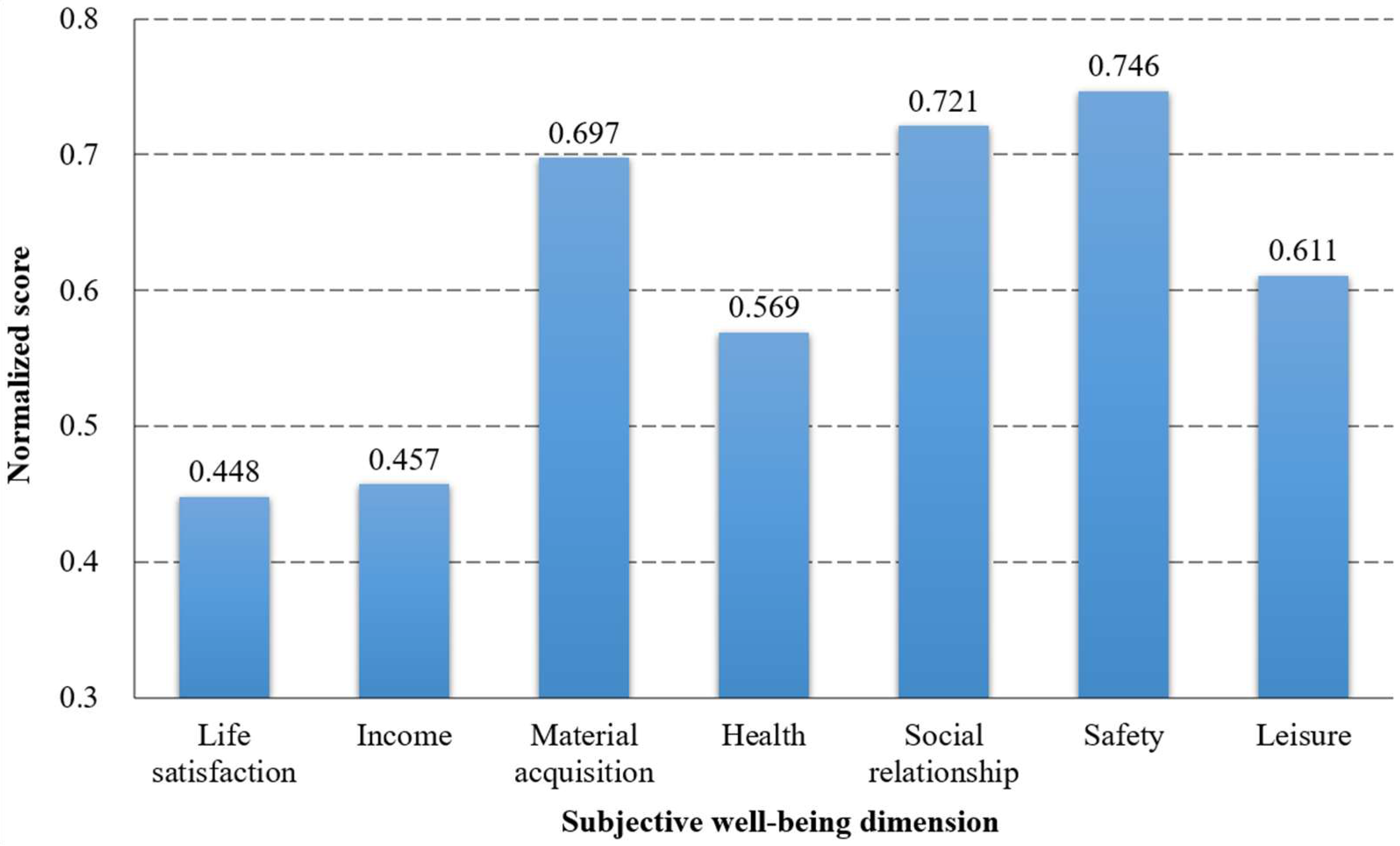 Sustainability 16 03715 g005