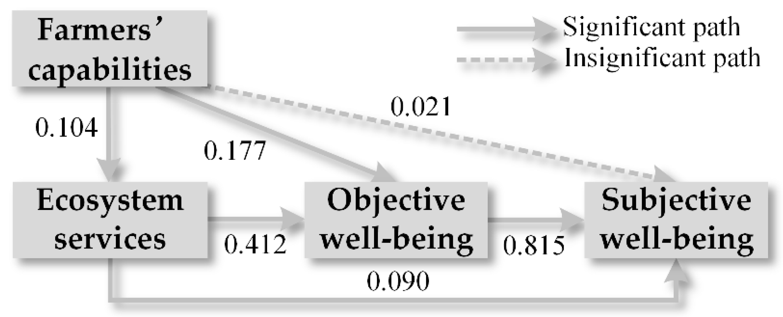 Sustainability 16 03715 g006