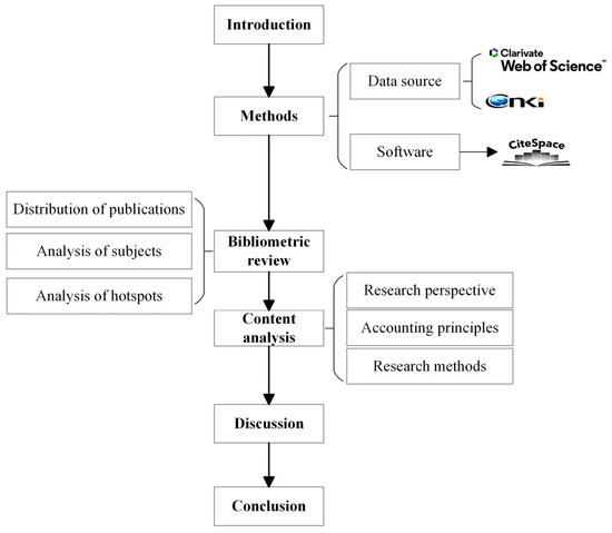 Sustainability 16 03721 g001