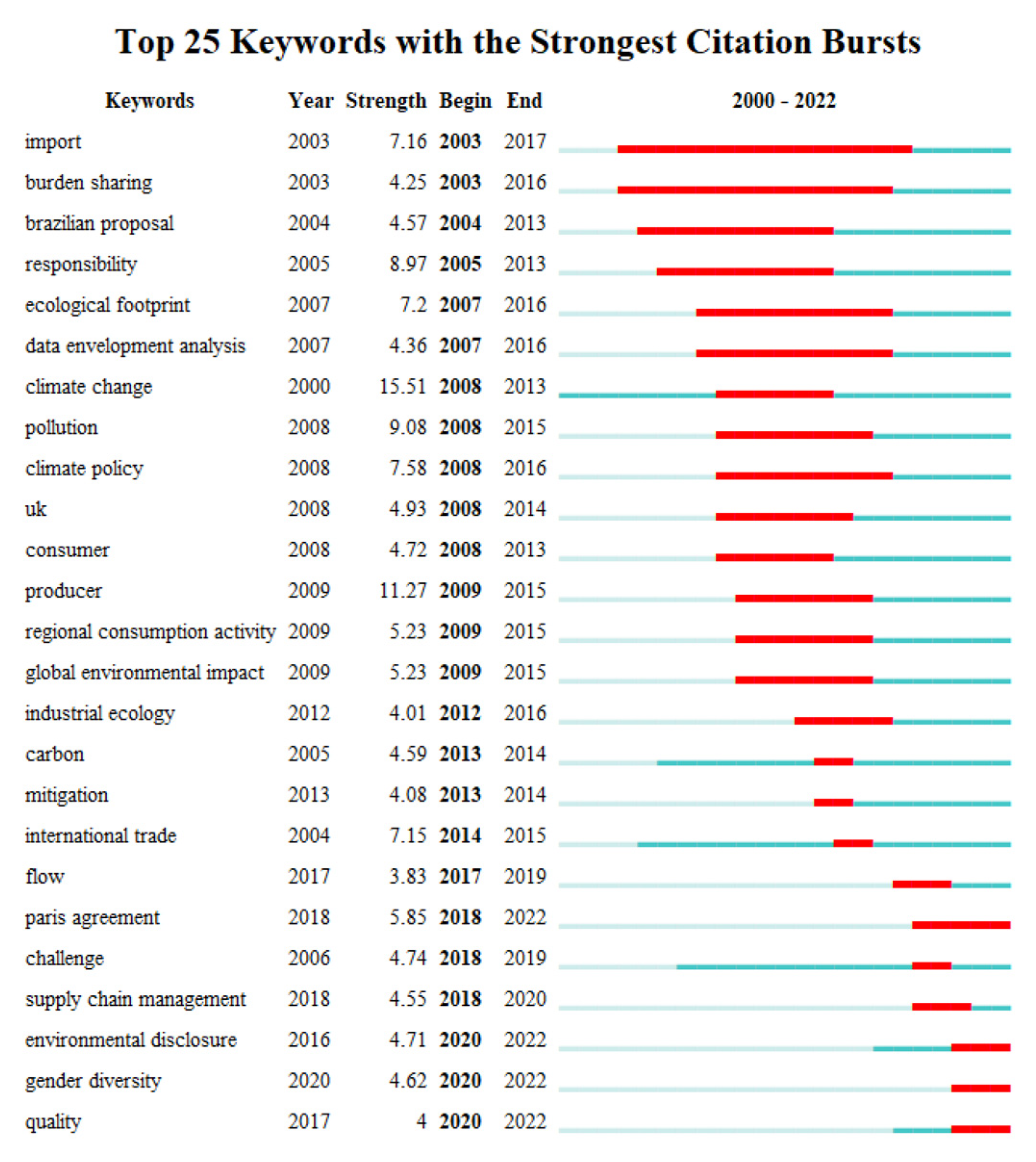 Sustainability 16 03721 g006
