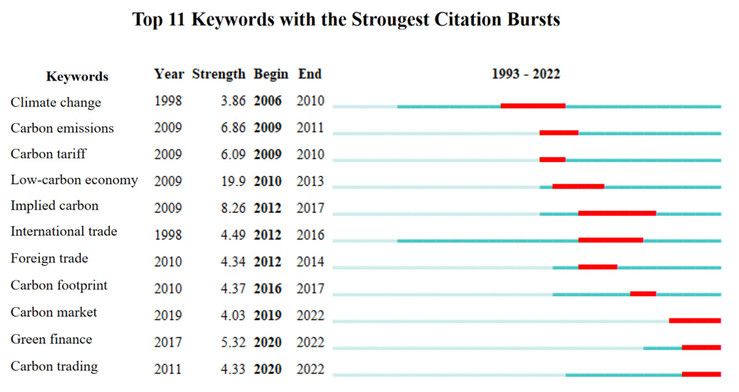 Sustainability 16 03721 g007