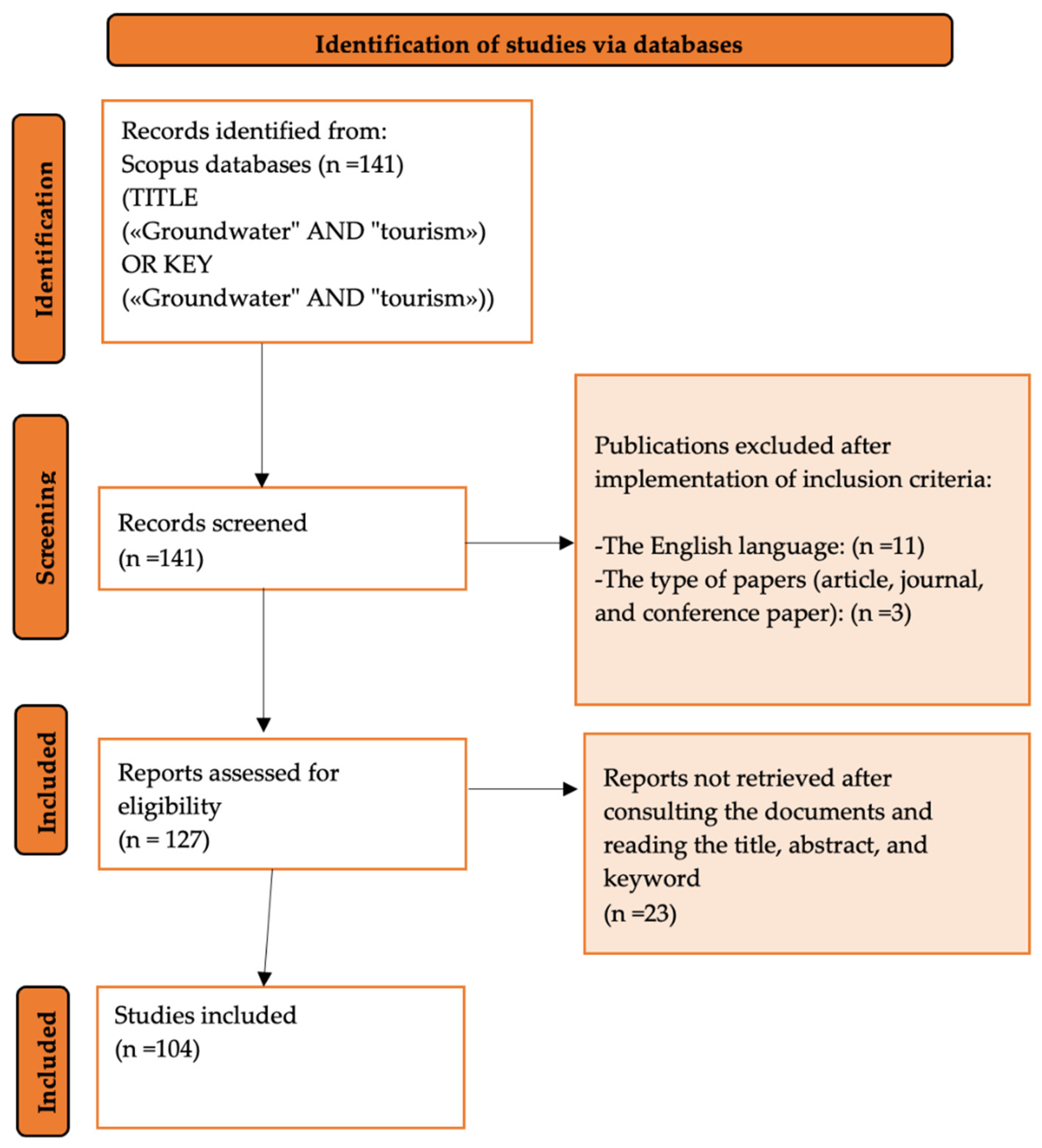 Sustainability 16 03723 g001