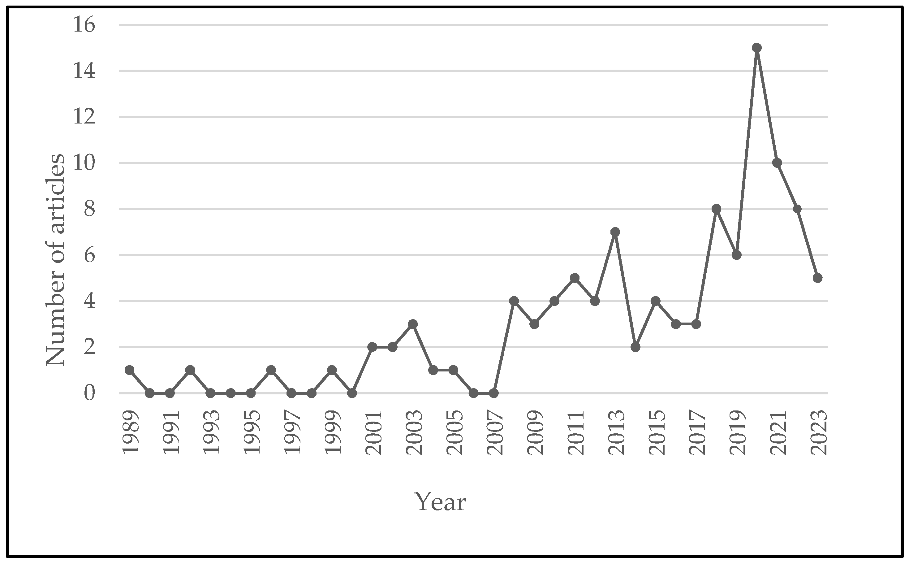 Sustainability 16 03723 g002