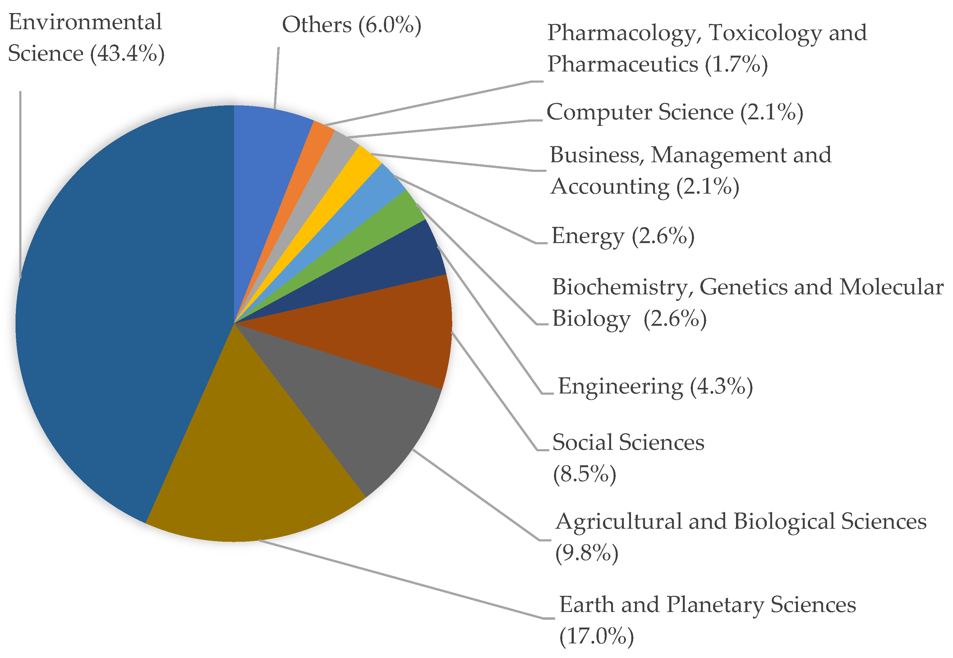 Sustainability 16 03723 g003