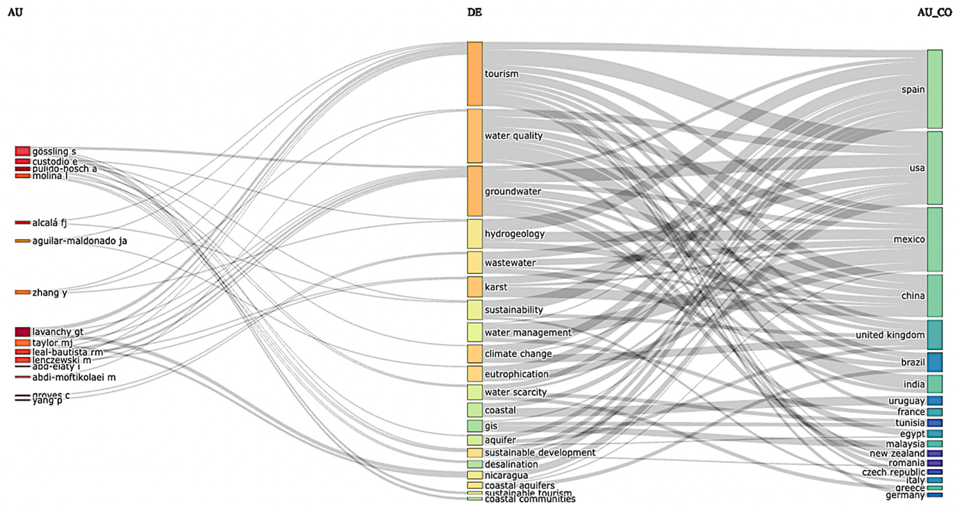 Sustainability 16 03723 g005