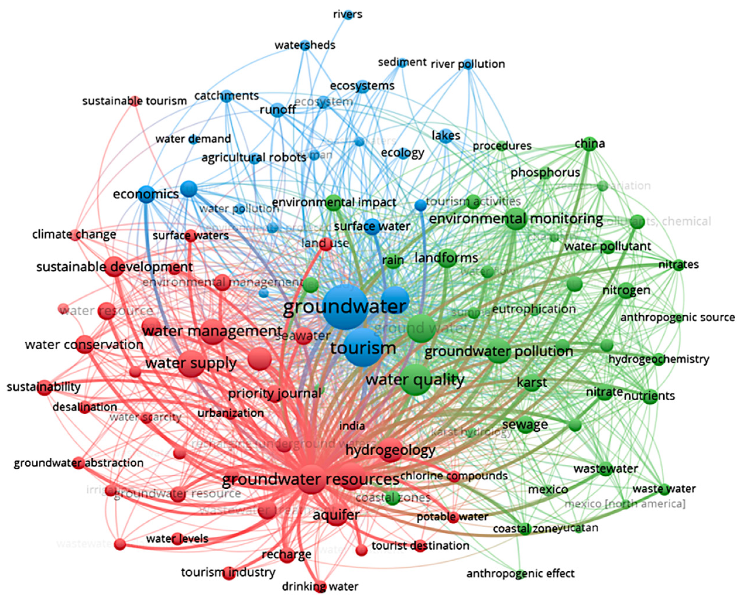 Sustainability 16 03723 g006