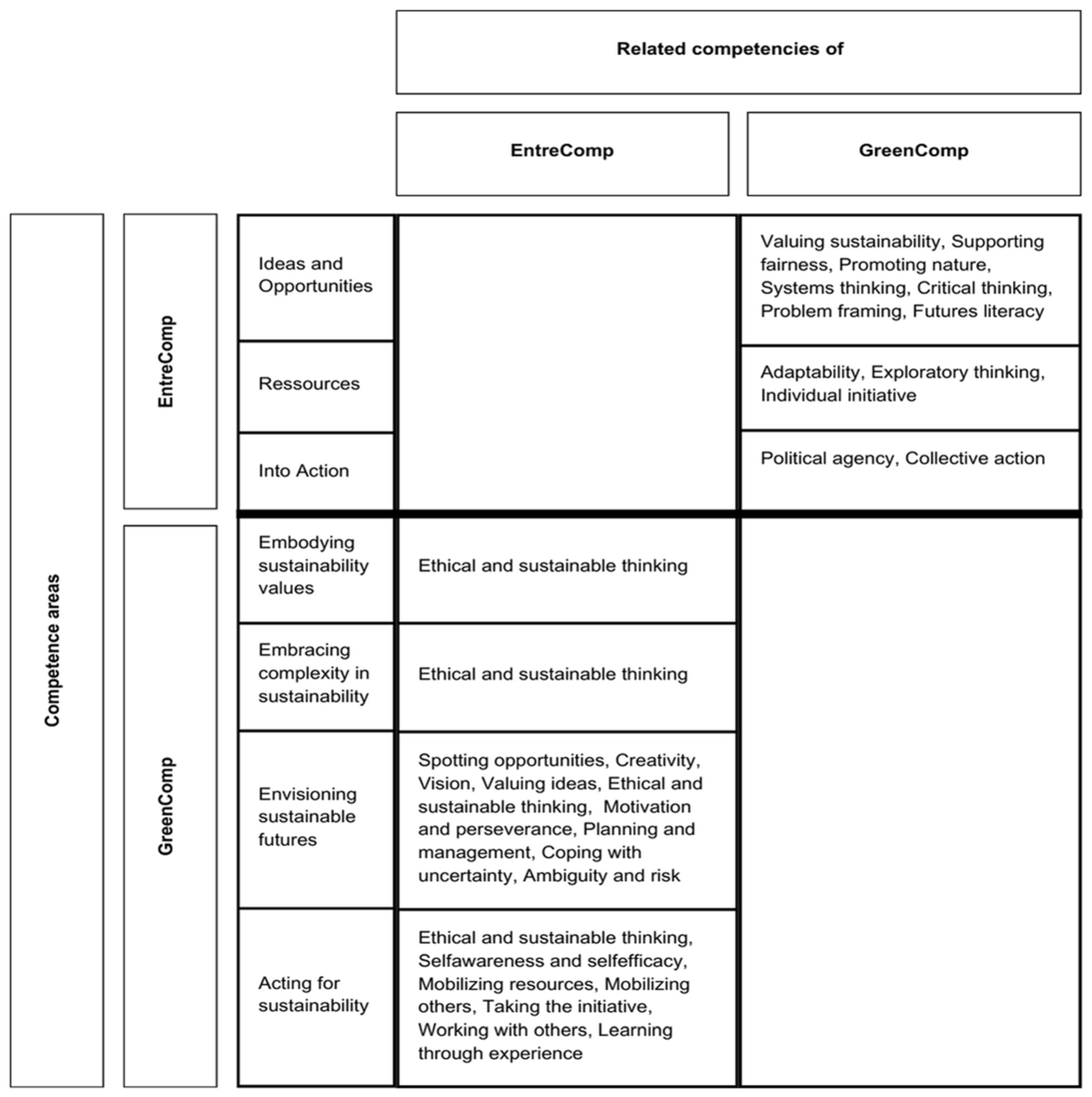 Sustainability 16 03725 g003