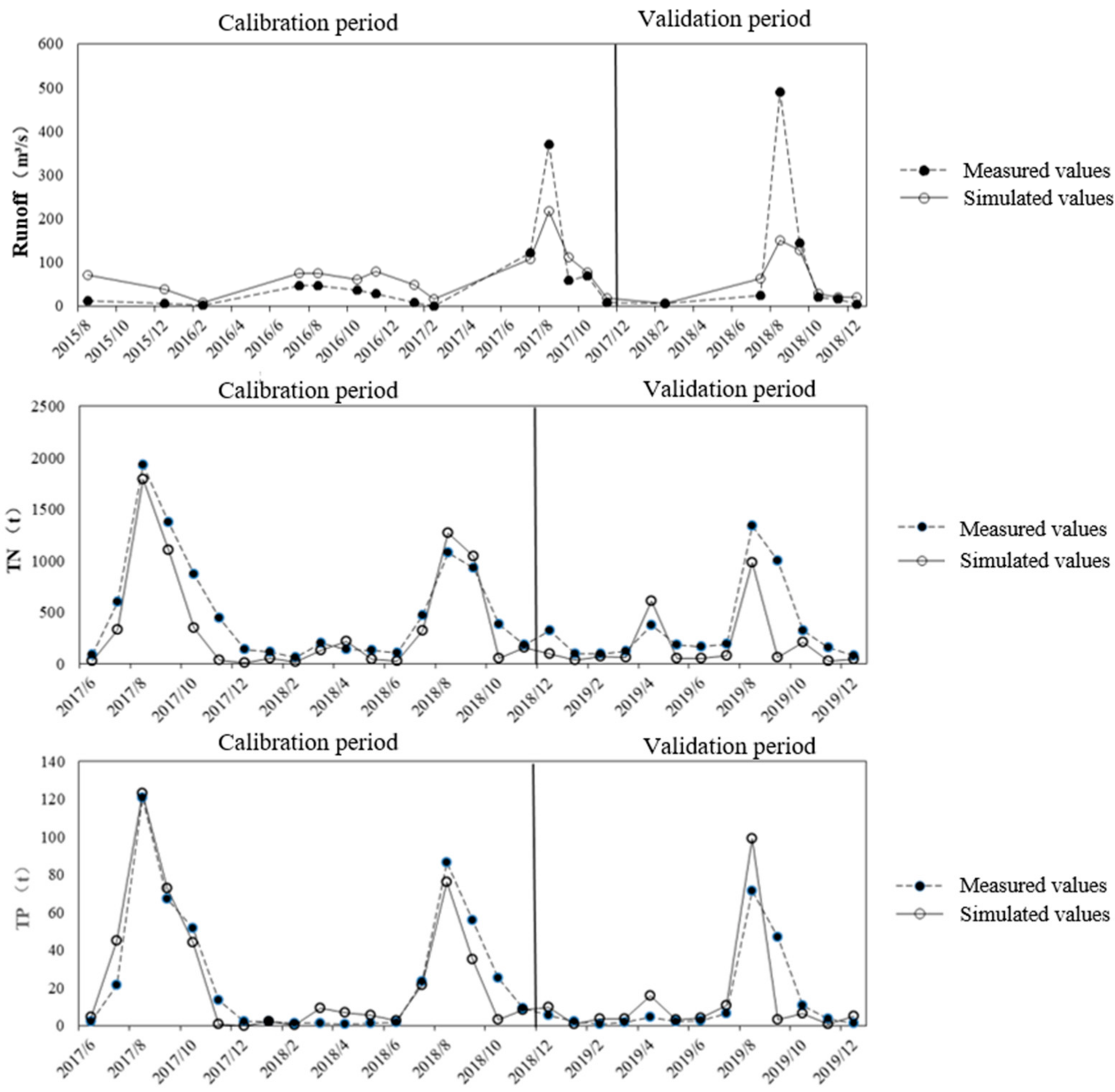Sustainability 16 03726 g003