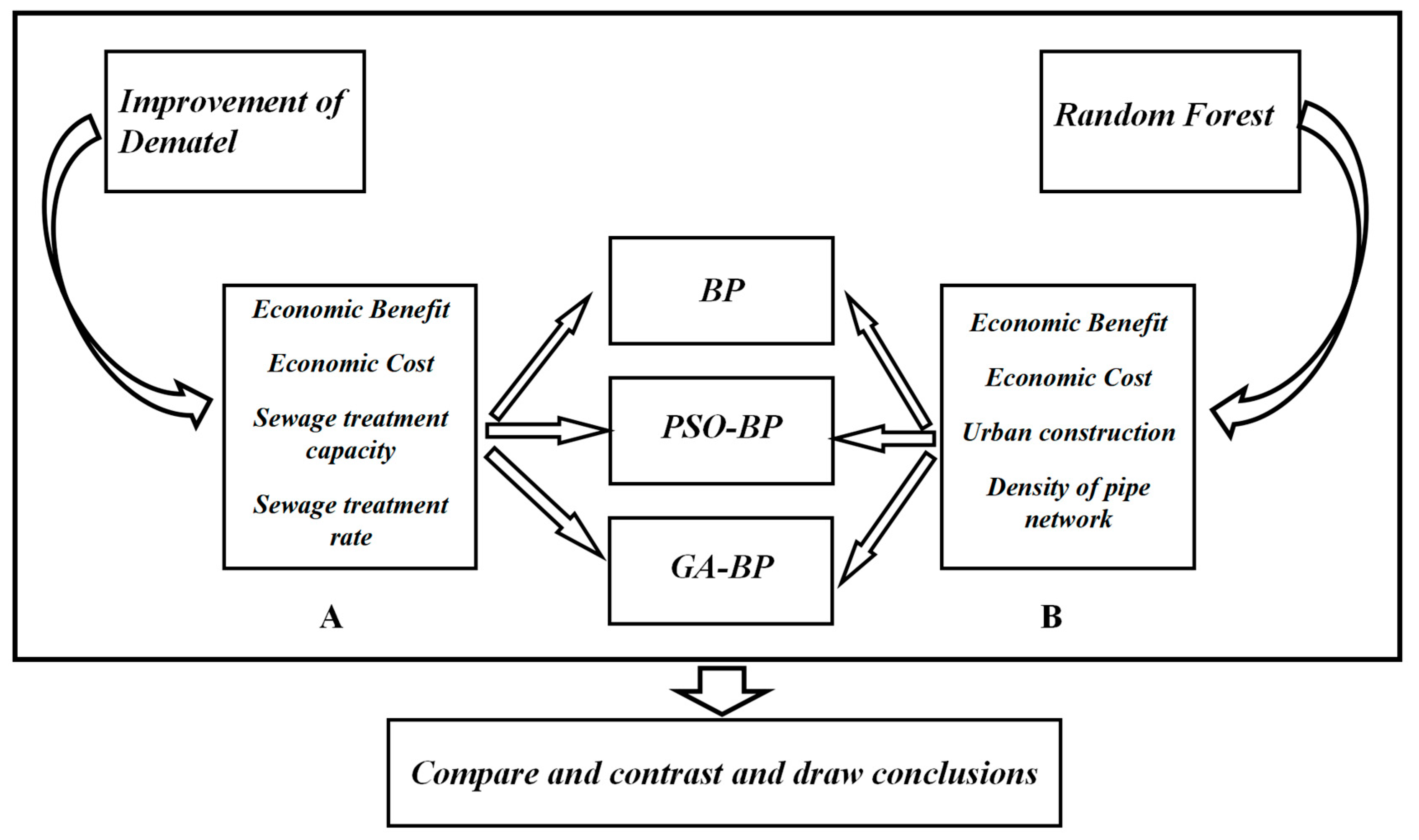 Sustainability 16 03727 g001