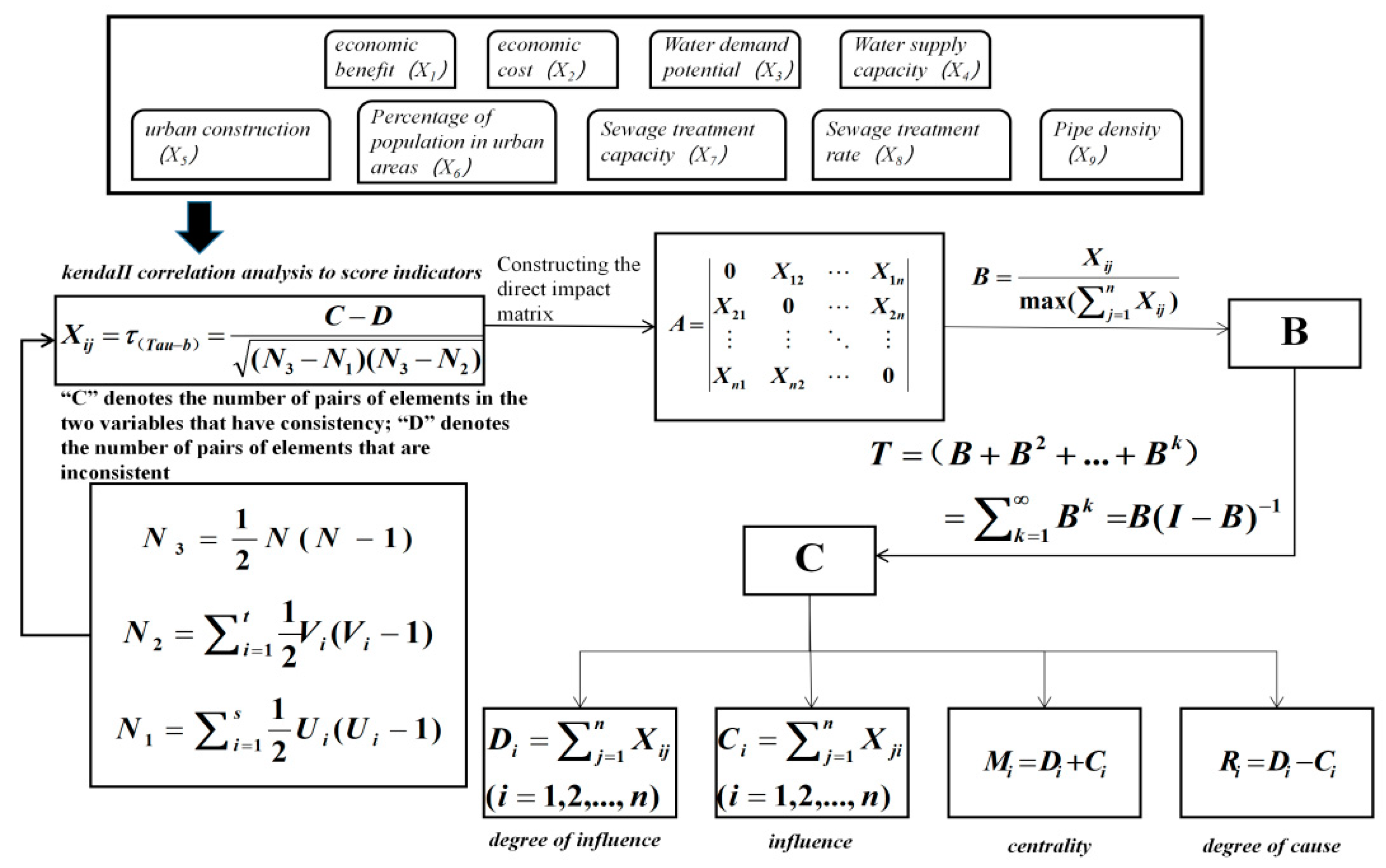 Sustainability 16 03727 g003