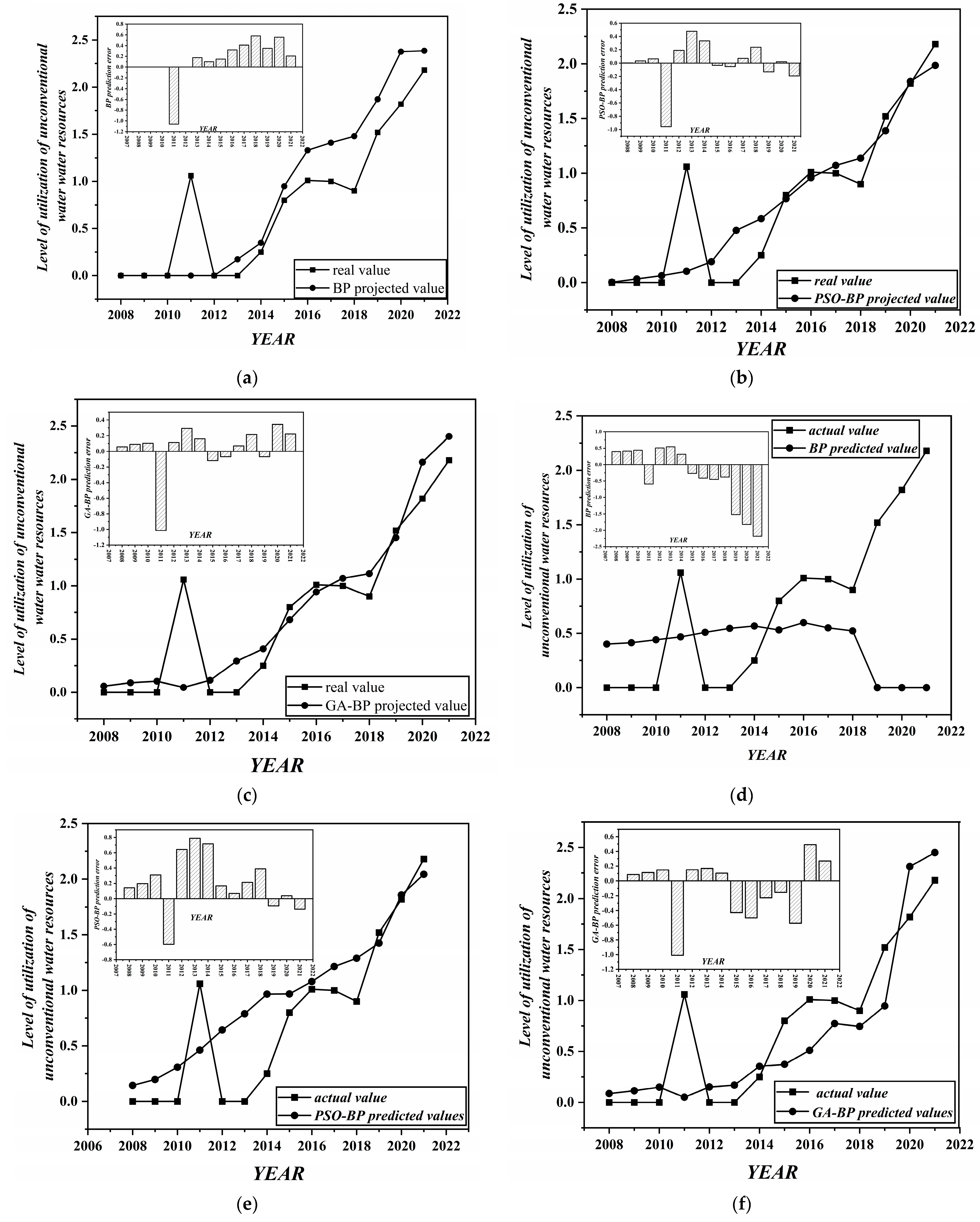 Sustainability 16 03727 g009