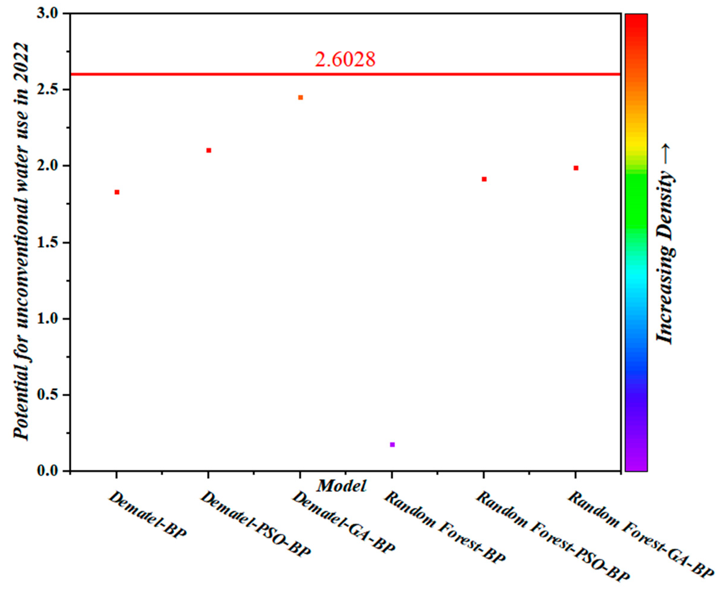 Sustainability 16 03727 g010