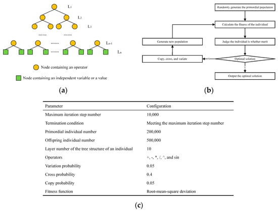 Sustainability 16 03737 g0a1