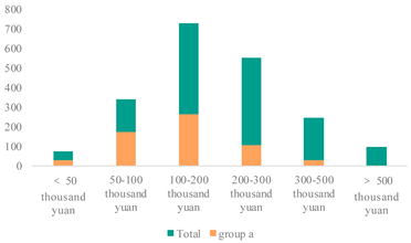 Sustainability 16 03738 i002