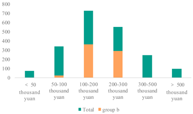 Sustainability 16 03738 i006