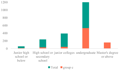 Sustainability 16 03738 i009
