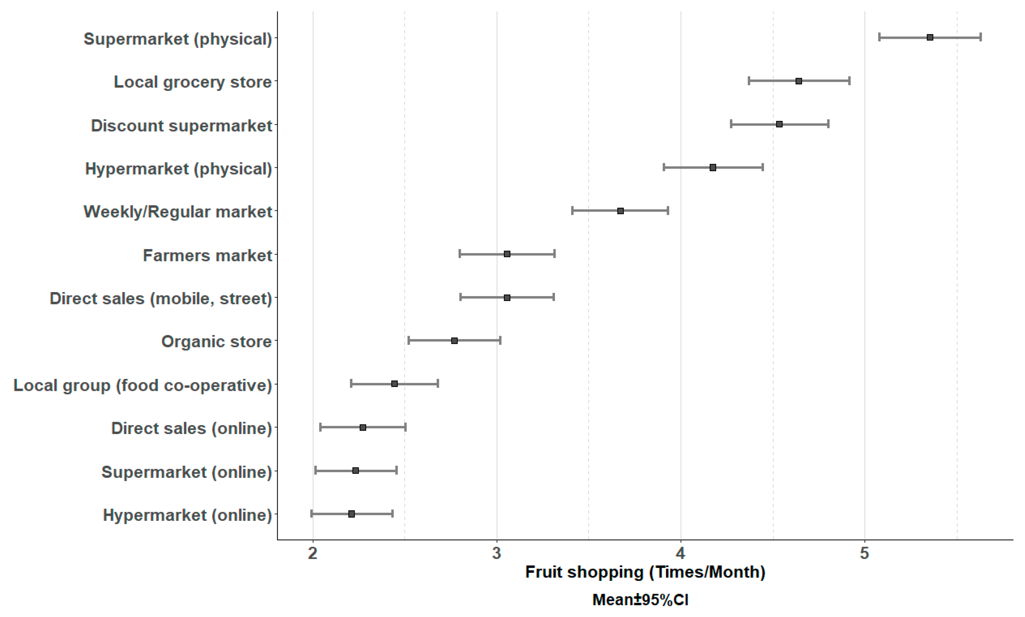 Sustainability 16 03740 g001