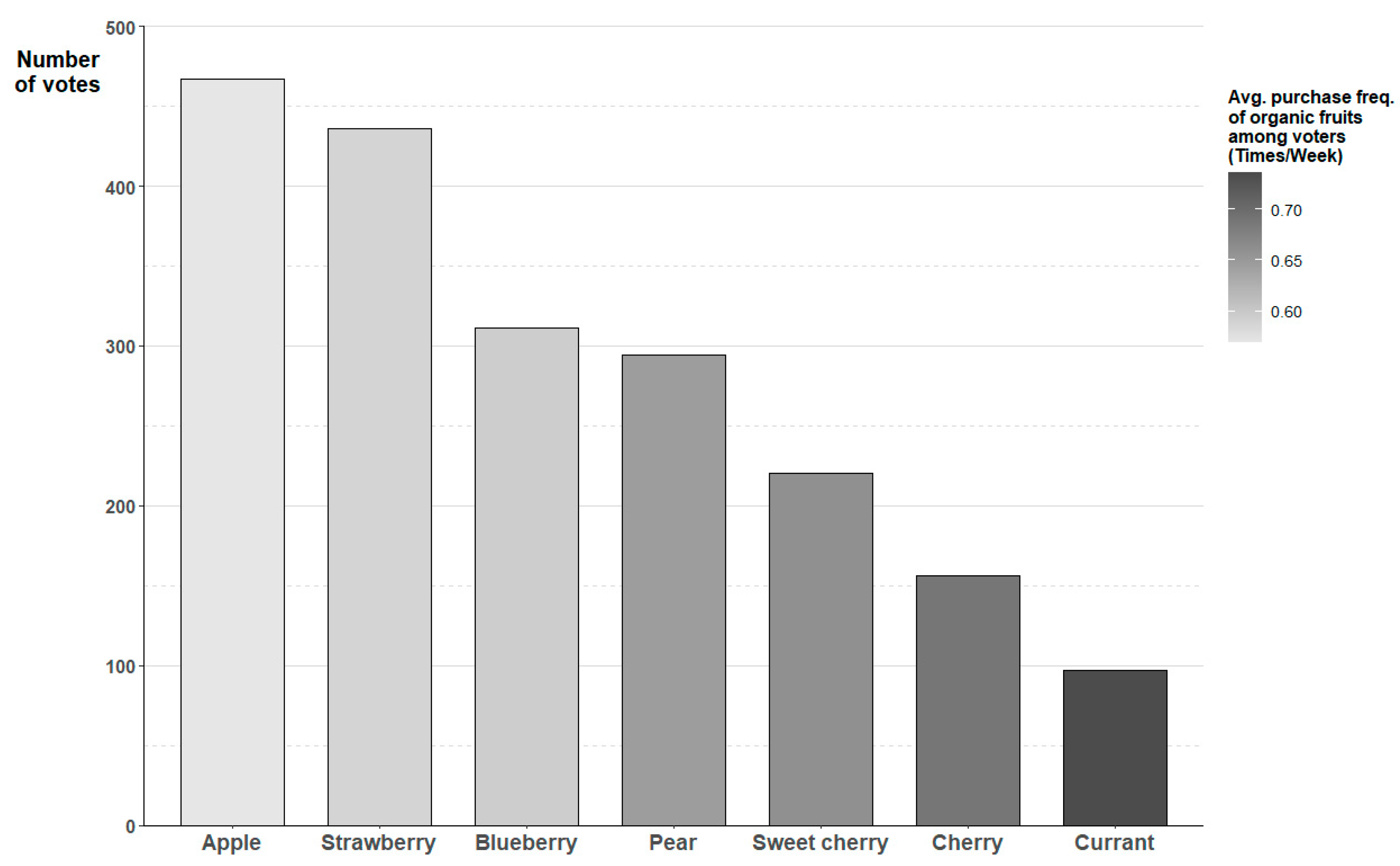 Sustainability 16 03740 g002