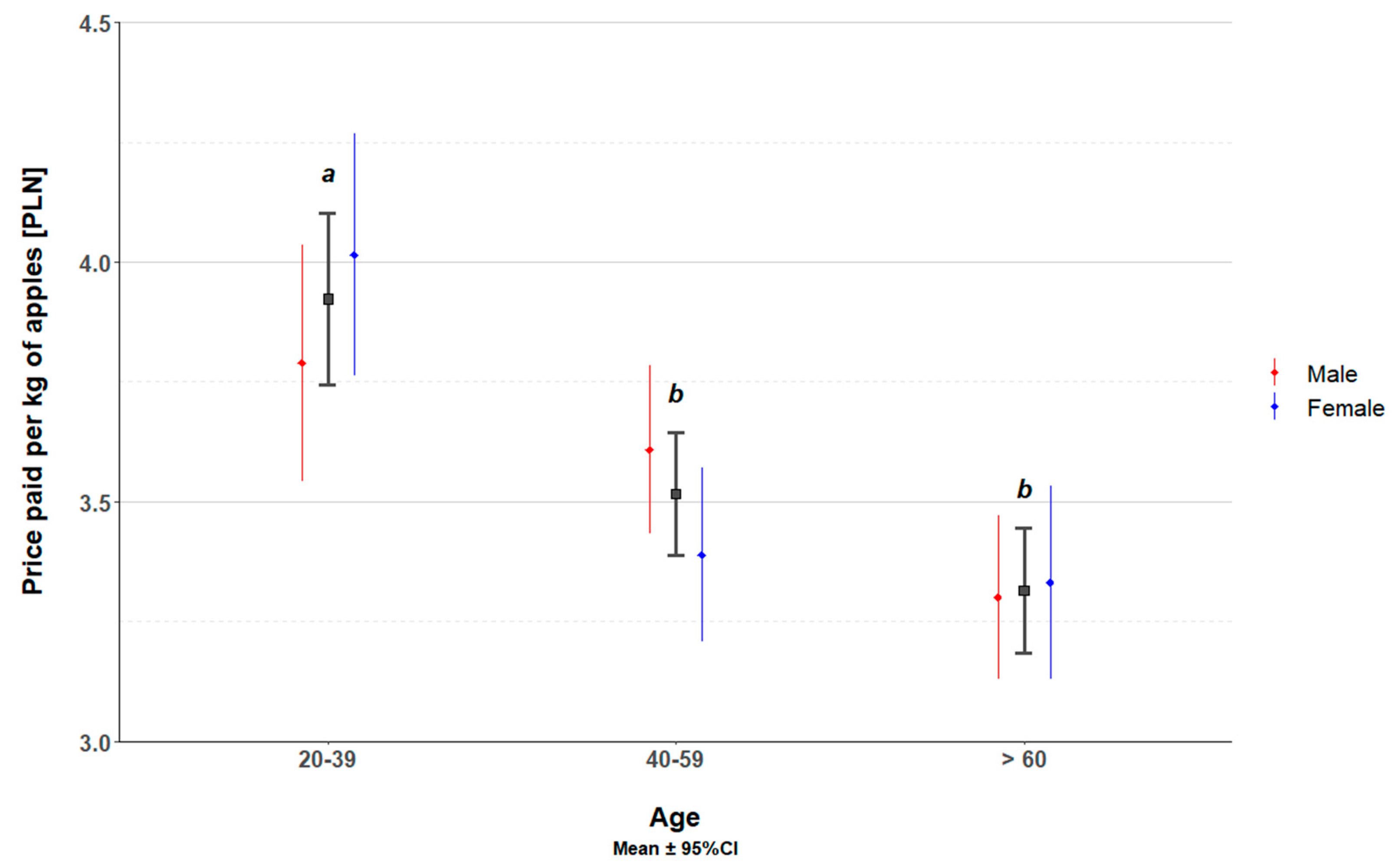 Sustainability 16 03740 g003