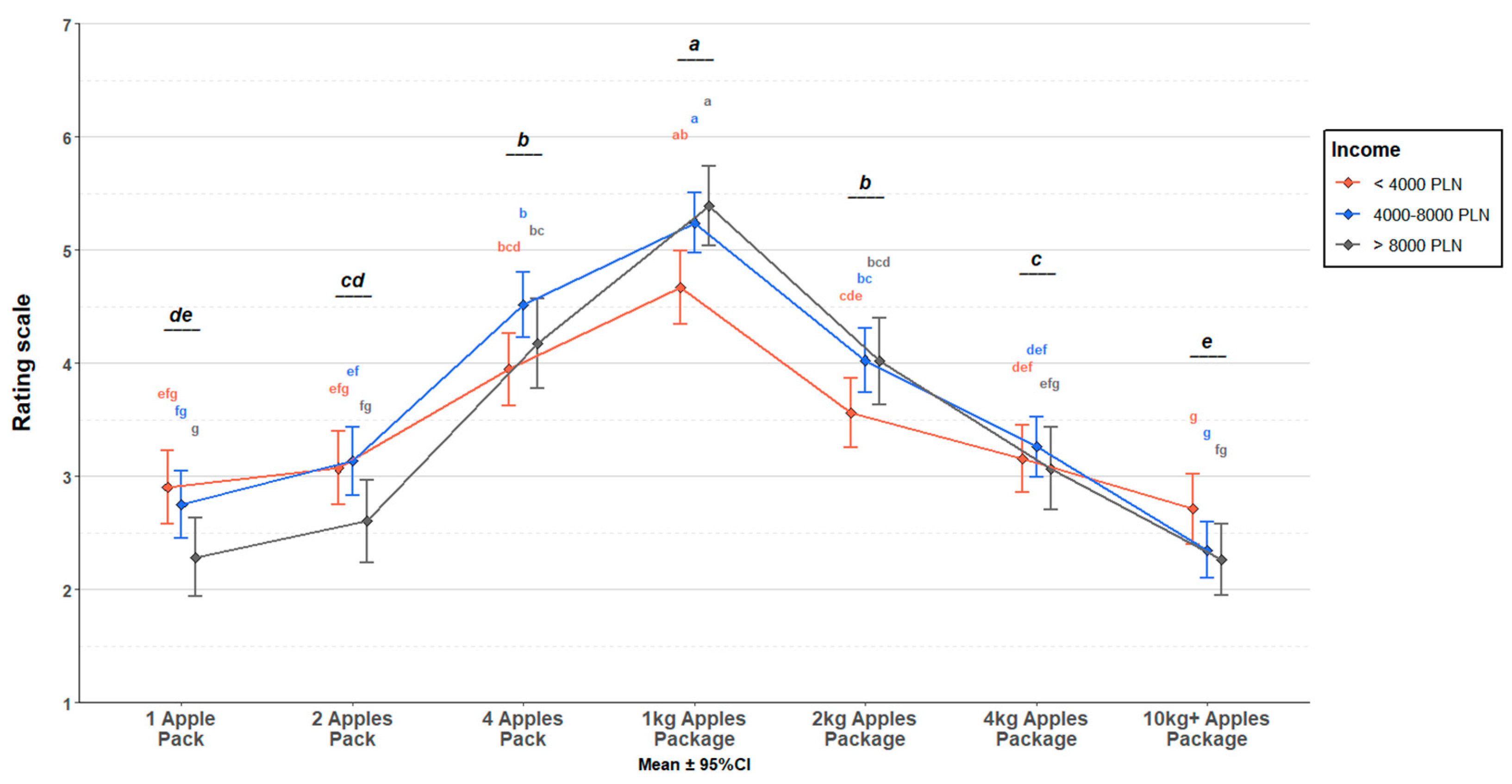 Sustainability 16 03740 g004