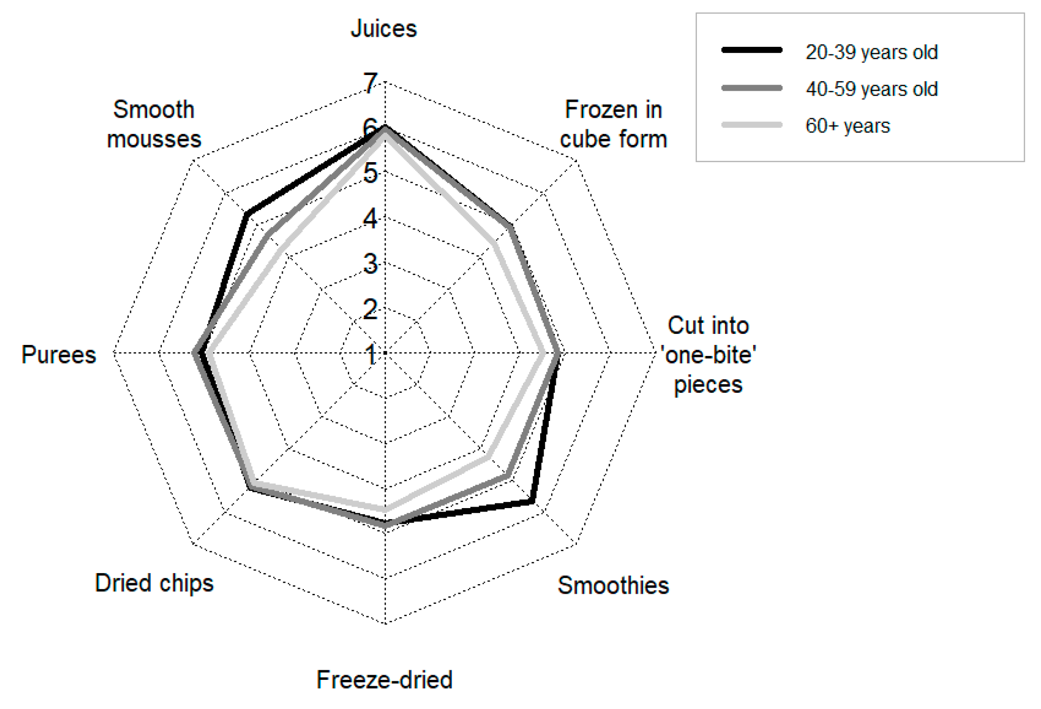 Sustainability 16 03740 g007