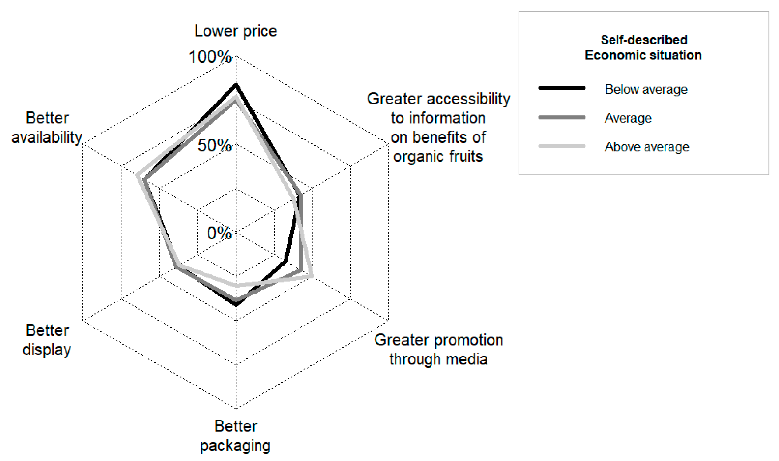 Sustainability 16 03740 g008