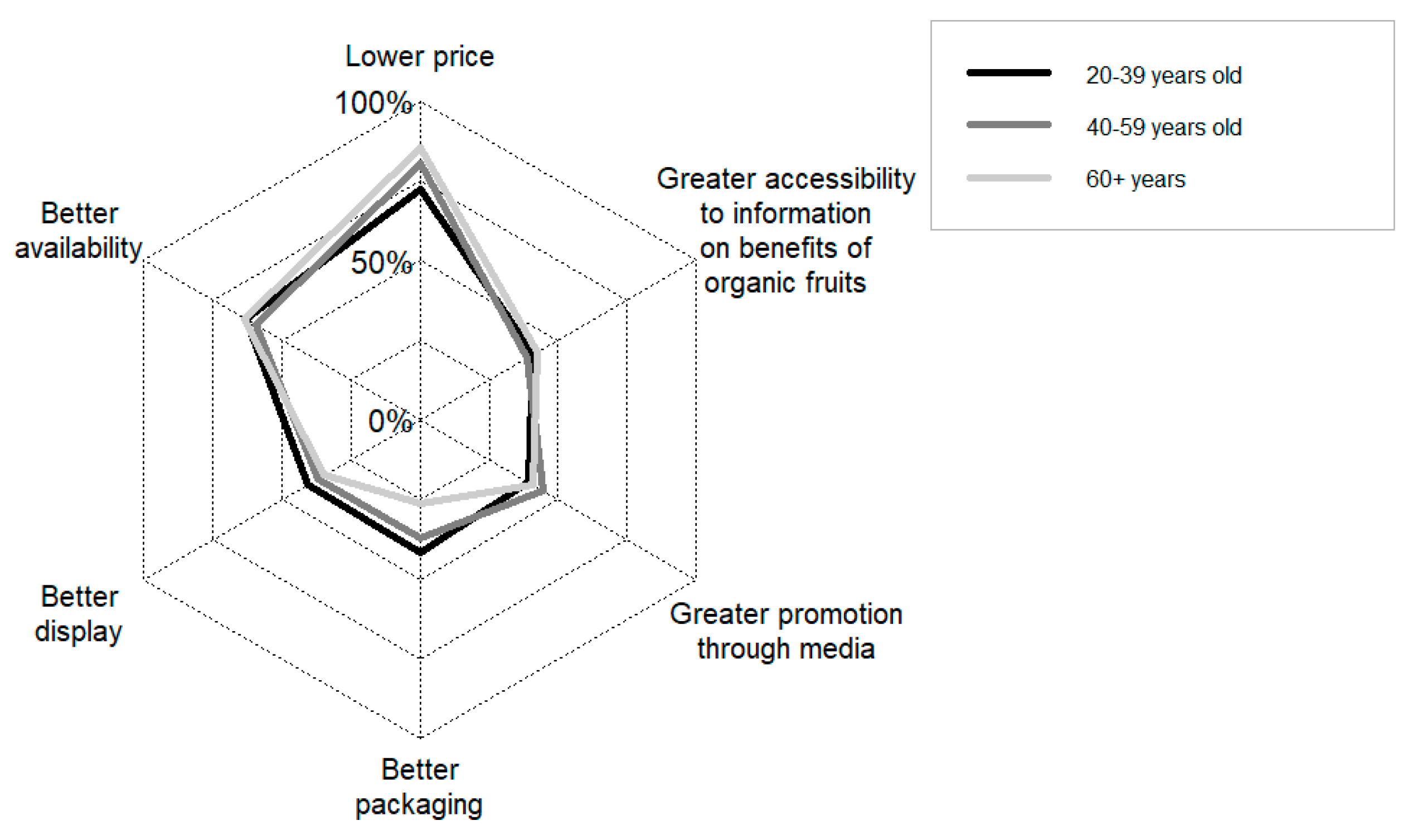 Sustainability 16 03740 g009